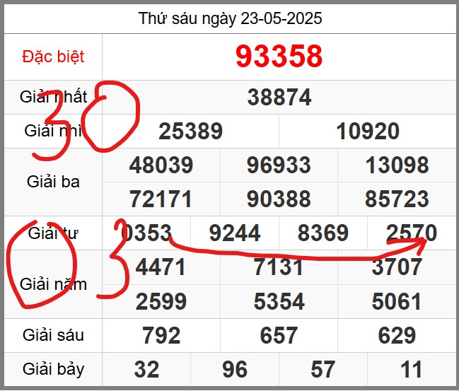 Dự đoán miễn phí soi cầu 247 ngày 24-05-2025