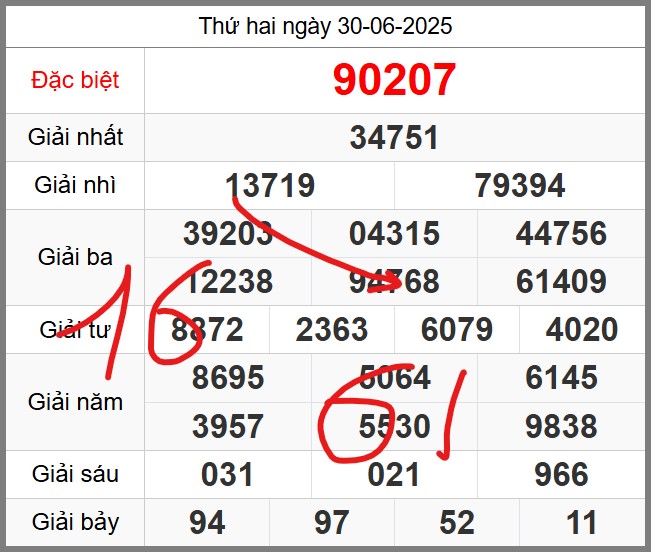 Dự đoán KQXSMB soi cầu 247 ngày 01-07-2025
