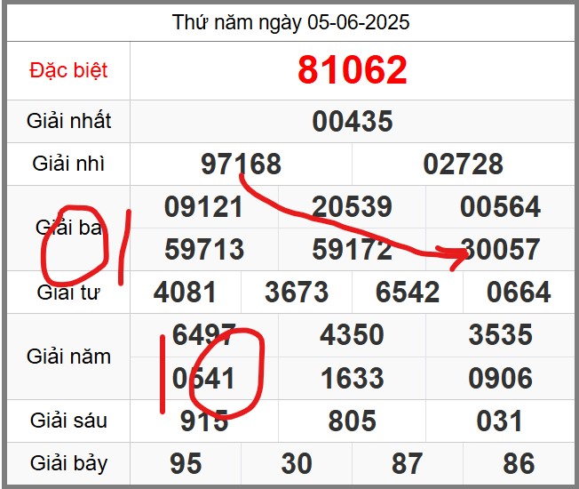 Dự đoán miễn phí soi cầu 247 ngày 06-06-2025