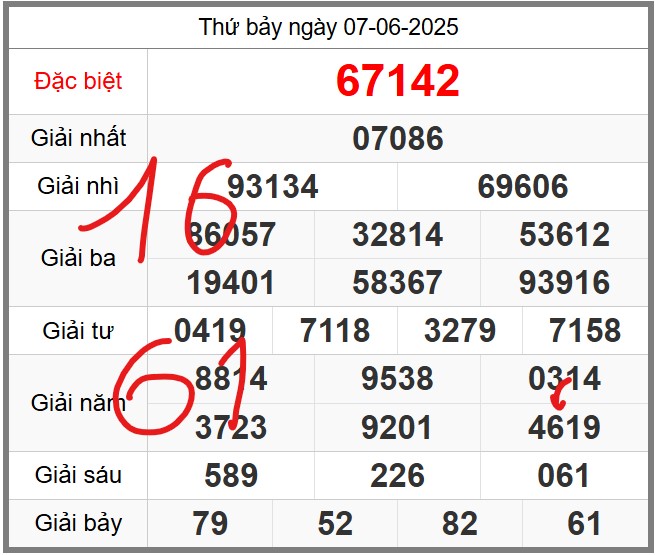 Dự đoán miễn phí soi cầu 247 ngày 08-06-2025