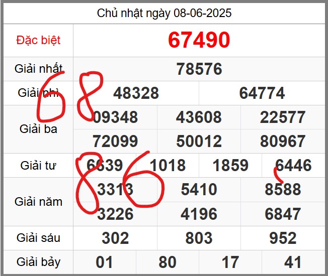 Dự đoán miễn phí soi cầu 247 ngày 09-06-2025