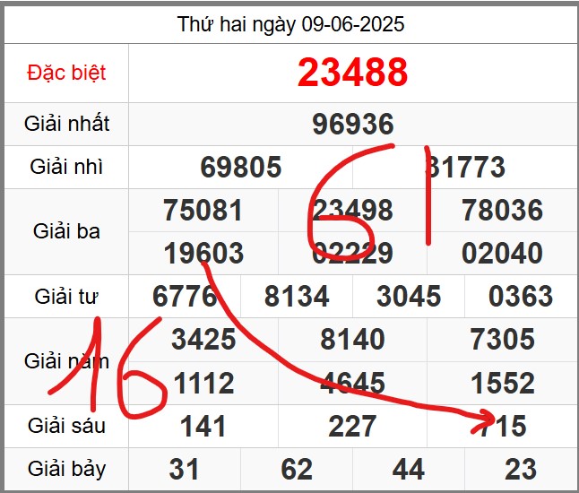 Dự đoán miễn phí soi cầu 247 ngày 10-06-2025