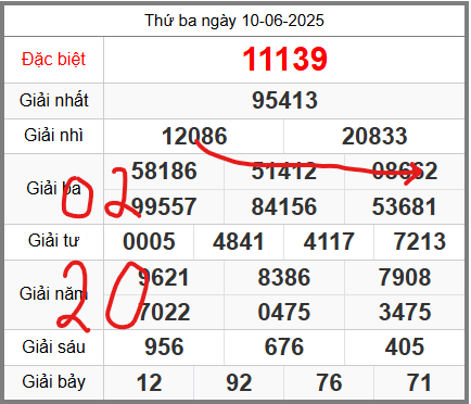 Dự đoán miễn phí soi cầu 247 ngày 11-06-2025