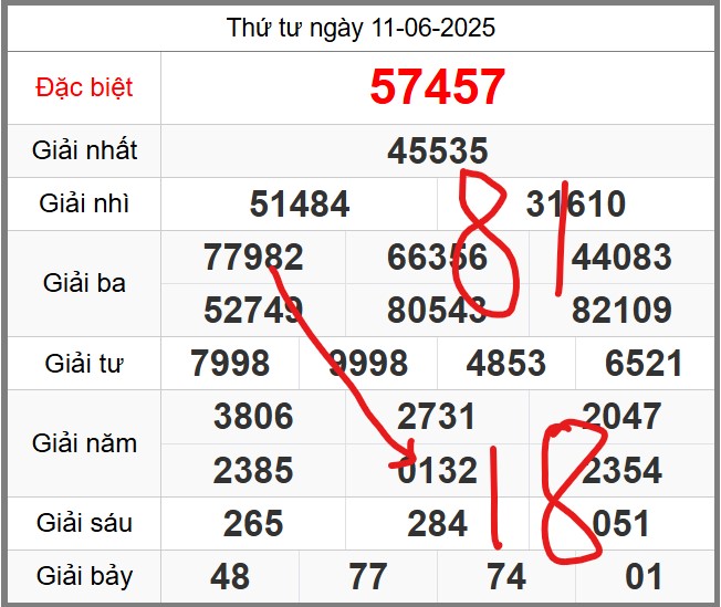 Dự đoán miễn phí soi cầu 247 ngày 12-06-2025