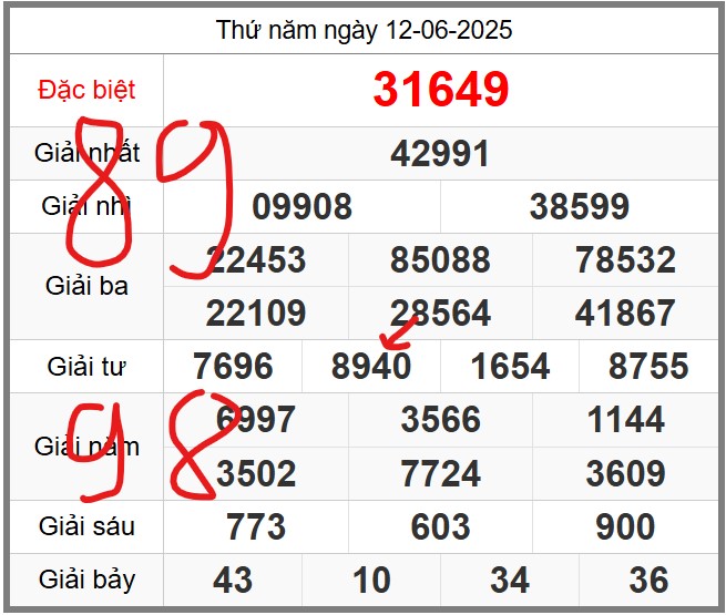 Dự đoán soi cầu 247 ngày 13-06-2025 miễn phí