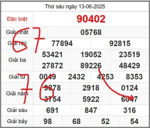 soi-cau-247-ngay-14-06-2025