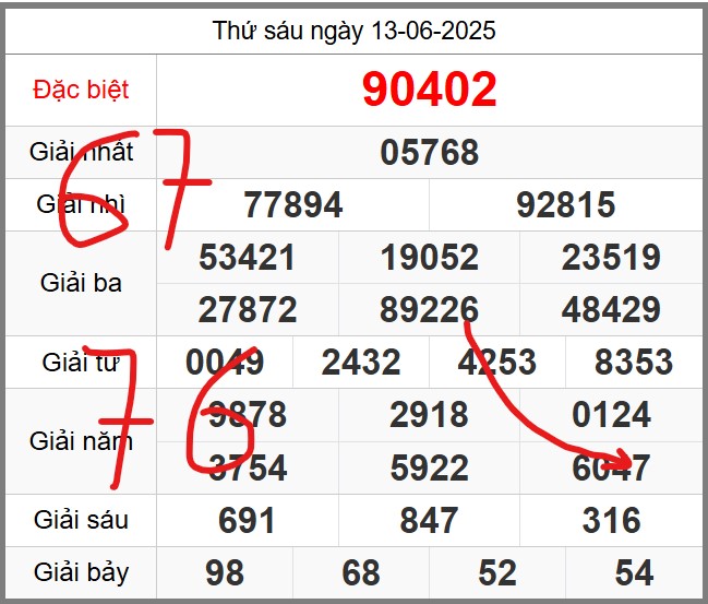 Dự đoán soi cầu 247 ngày 14-06-2025 miễn phí