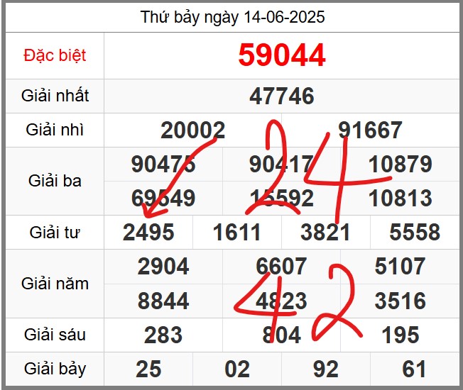 Dự đoán soi cầu 247 ngày 15-06-2025 miễn phí