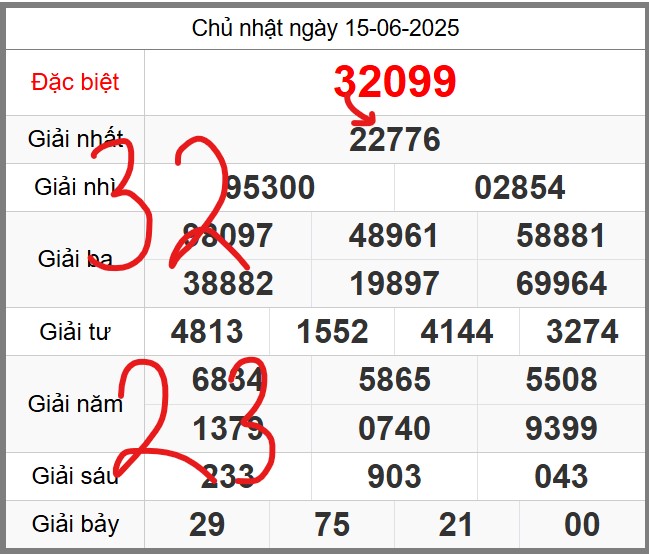Soi cầu 247 miễn phí ngày 16-06-2025