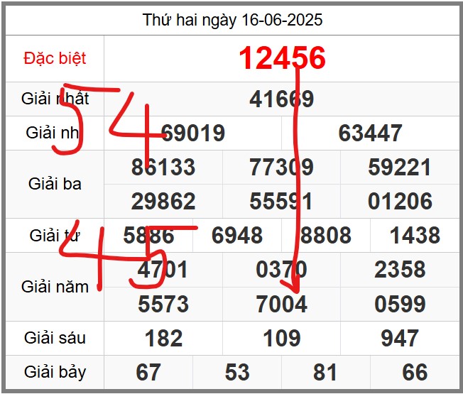 Soi cầu 247 miễn phí ngày 17-06-2025