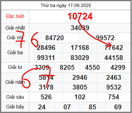 Soi cầu 247 miễn phí ngày 18-06-2025