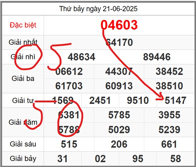 Soi cầu 247 miễn phí ngày 22-06-2025