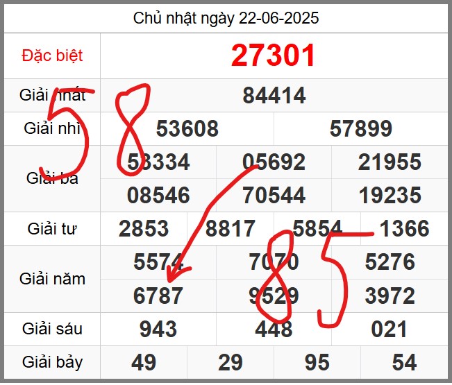 Dự đoán miễn phí soi cầu 247 ngày 23-06-2025