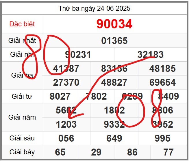 Dự đoán miễn phí soi cầu 247 ngày 25-06-2025