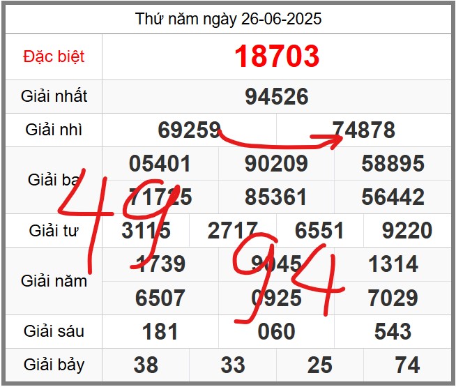 Dự đoán miễn phí soi cầu 247 ngày 27-06-2025