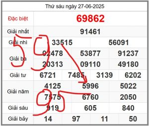 soi-cau-247-ngay-28-06-2025