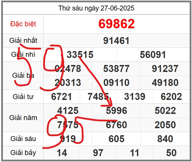 Dự đoán KQXSMB soi cầu 247 ngày 28-06-2025