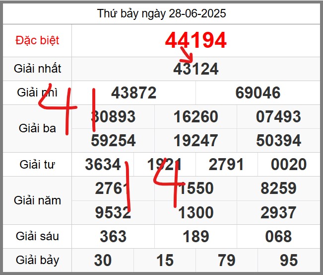 Dự đoán KQXSMB soi cầu 247 ngày 29-06-2025