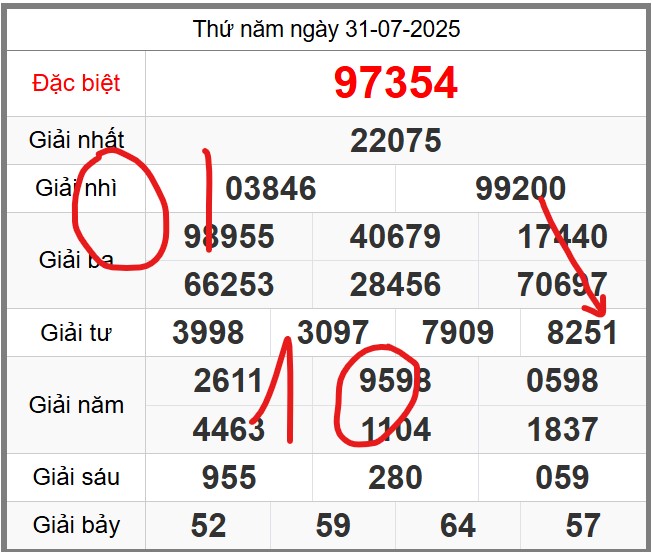 Dự đoán miễn phí KQXSMB soi cầu 247 ngày 01-08-2025