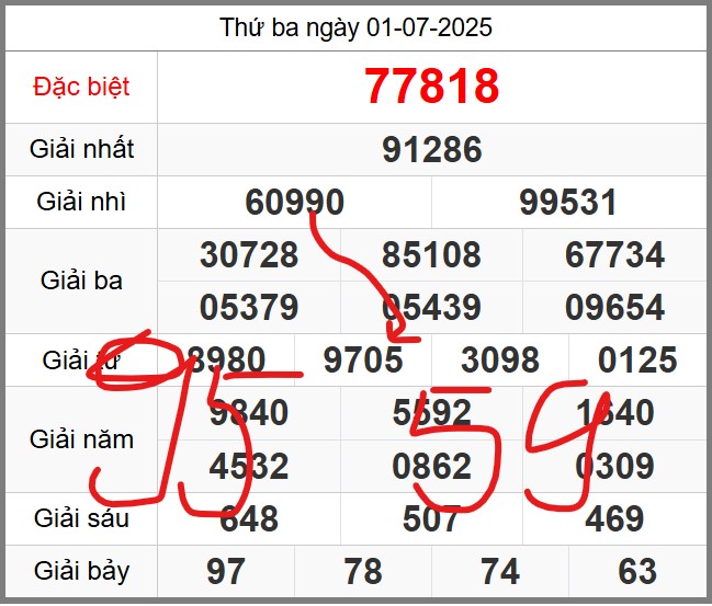 Dự đoán KQXSMB soi cầu 247 ngày 02-07-2025