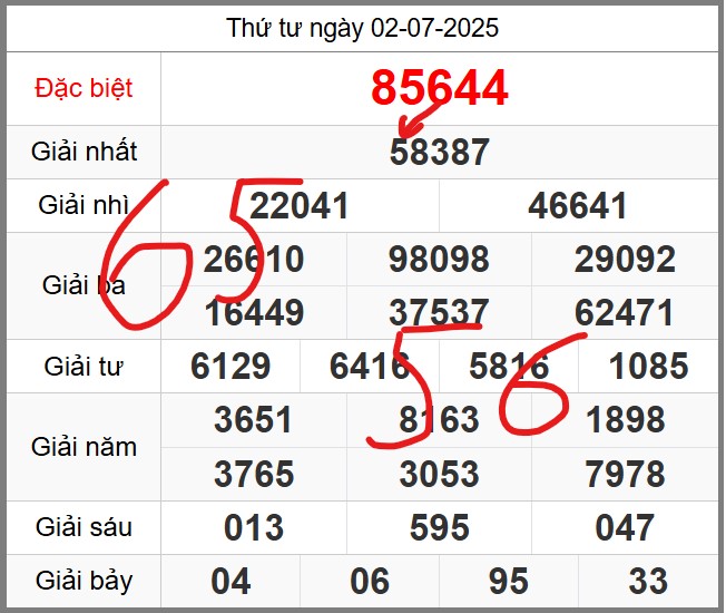 Dự đoán KQXSMB soi cầu 247 ngày 03-07-2025