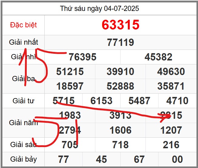 Dự đoán miễn phí soi cầu 247 ngày 05-07-2025