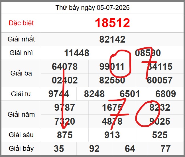 Dự đoán miễn phí soi cầu 247 ngày 06-07-2025