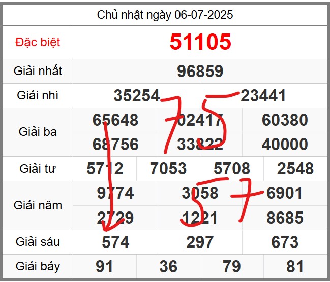 Dự đoán miễn phí soi cầu 247 ngày 07-07-2025