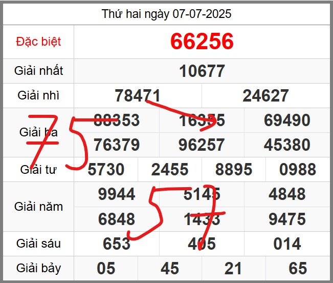 Dự đoán miễn phí soi cầu 247 ngày 08-07-2025