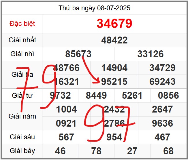 Dự đoán miễn phí soi cầu 247 ngày 09-07-2025