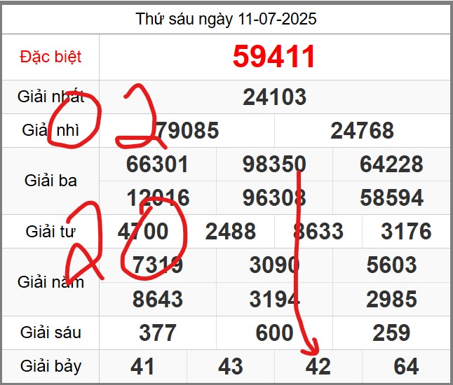 Dự đoán miễn phí soi cầu 247 ngày 12-07-2025