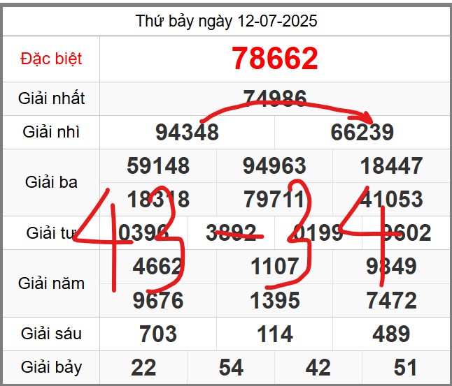 Dự đoán miễn phí soi cầu 247 ngày 13-07-2025