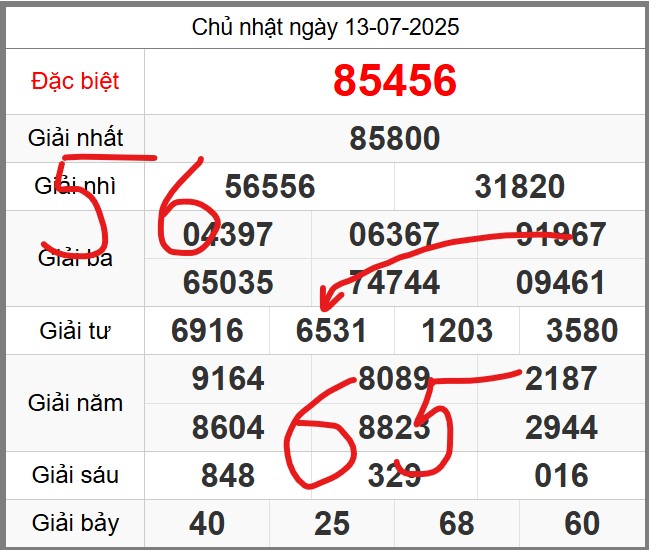 Dự đoán miễn phí soi cầu 247 ngày 14-07-2025
