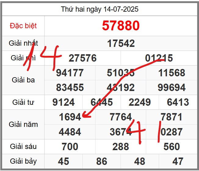 Dự đoán miễn phí soi cầu 247 ngày 15-07-2025