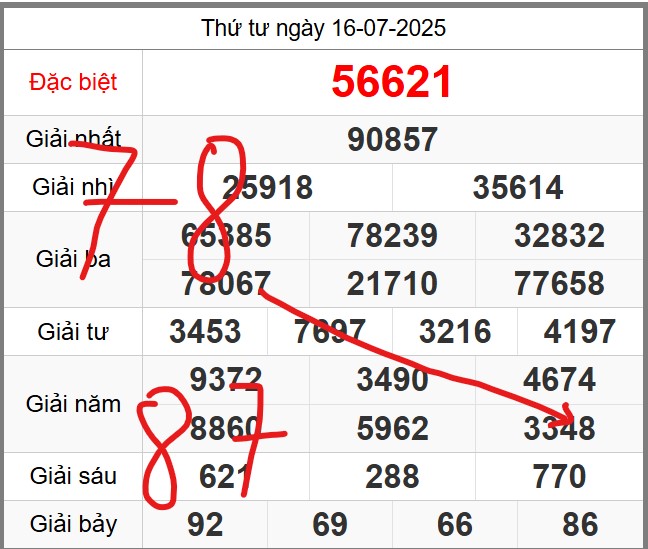 Dự đoán KQXSMB miễn phí soi cầu 247 ngày 17-07-2025