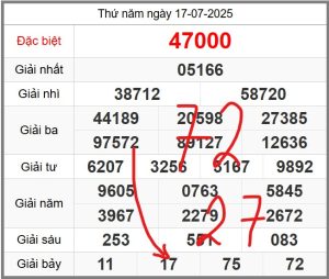 soi-cau-247-ngay-18-07-2025