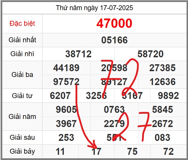 Dự đoán KQXSMB miễn phí soi cầu 247 ngày 18-07-2025