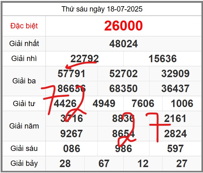 Dự đoán miễn phí KQXSMB soi cầu 247 ngày 19-07-2025