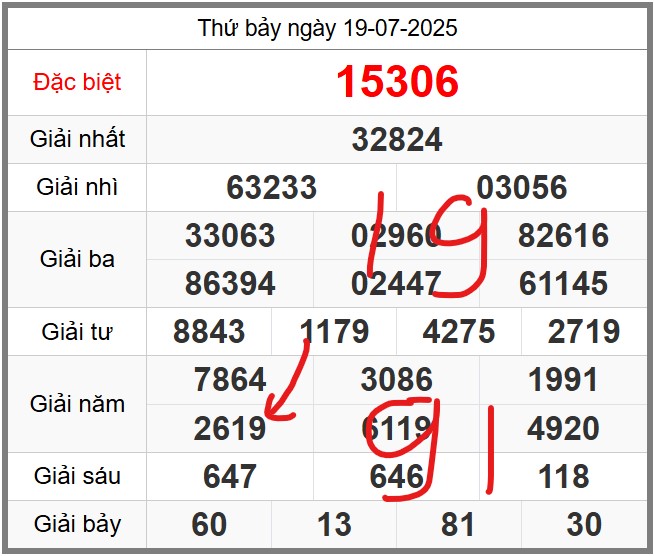 Dự đoán miễn phí KQXSMB soi cầu 247 ngày 20-07-2025