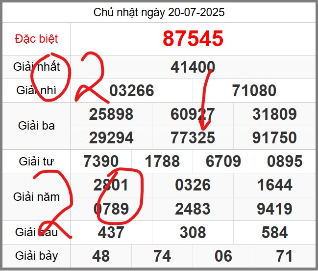 Dự đoán miễn phí KQXSMB soi cầu 247 ngày 21-07-2025