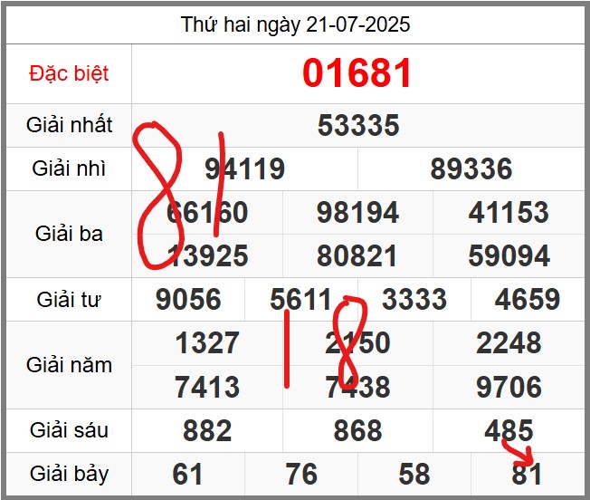 Dự đoán miễn phí KQXSMB soi cầu 247 ngày 22-07-2025
