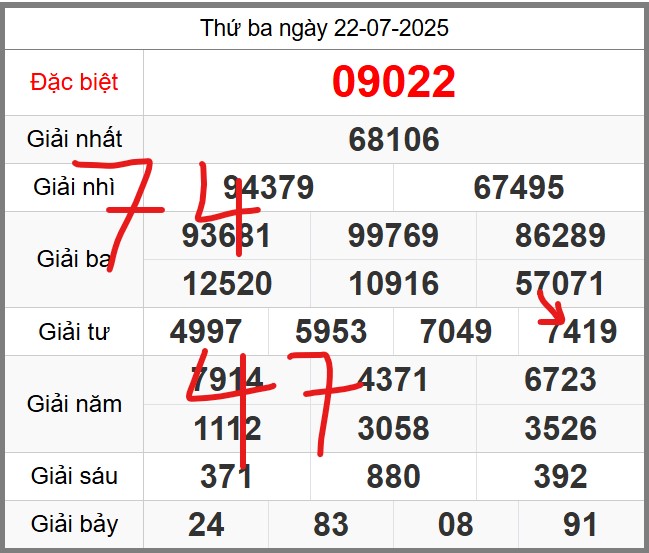 Dự đoán miễn phí KQXSMB soi cầu 247 ngày 23-07-2025