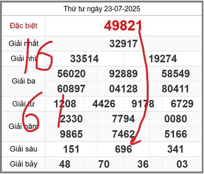 Dự đoán miễn phí KQXSMB soi cầu 247 ngày 24-07-2025