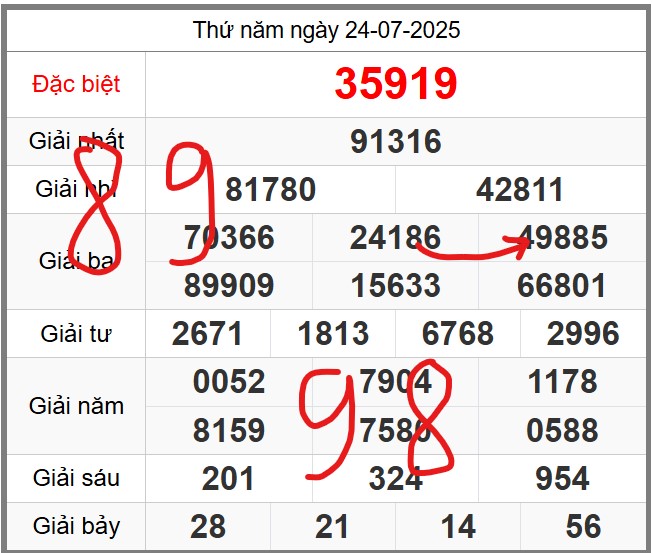 Dự đoán miễn phí KQXSMB soi cầu 247 ngày 25-07-2025