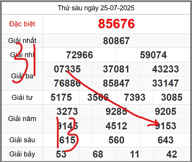 Dự đoán KQXSMB miễn phí soi cầu 247 ngày 26-07-2025