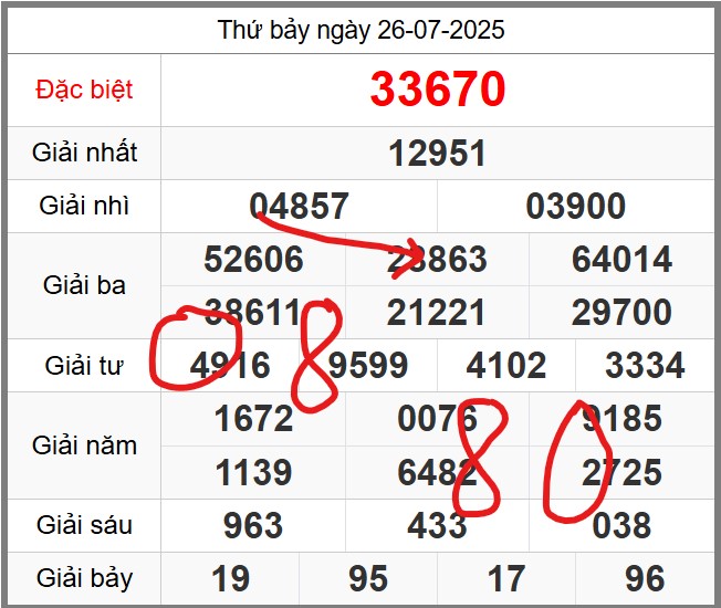 Dự đoán KQXSMB miễn phí soi cầu 247 ngày 27-07-2025