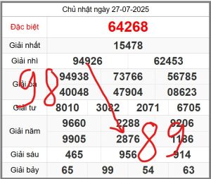 soi-cau-247-ngay-28-07-2025