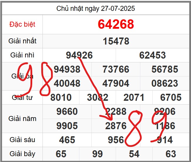 Dự đoán miễn phí KQXSMB soi cầu 247 ngày 28-07-2025