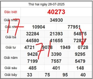 soi-cau-247-ngay-29-07-2025