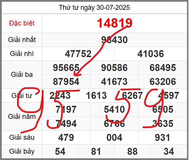 Dự đoán miễn phí KQXSMB soi cầu 247 ngày 31-07-2025